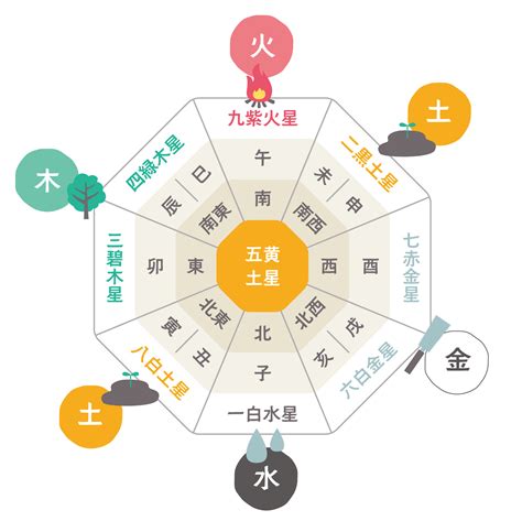 風水 南|南運気上昇！風水で南に置くと良いもの5選と配置のコツ